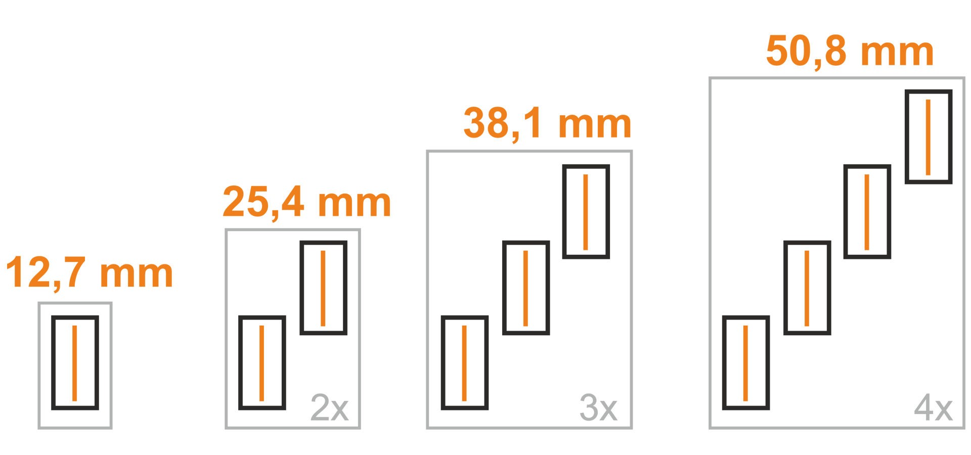 Výška sešívání tiskových hlav až do kombinace 4 cartridge na výšku 50,8 mm je standardním řešením.