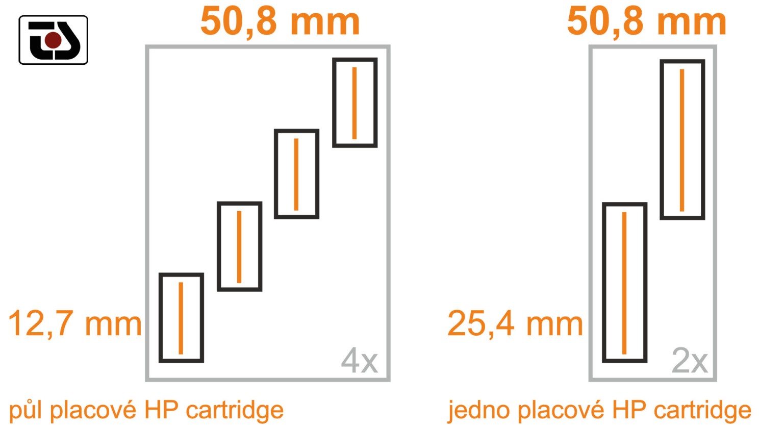 Čtyři cartridge nebo dvě cartridge? Rozdíl je ve výšce tisku jednotlivých cartridge, tedy půl palcové nebo nové palcové cartridge. V nabídce jsou obě varianty tiskáren a velmi velké škála variant inkoustů.