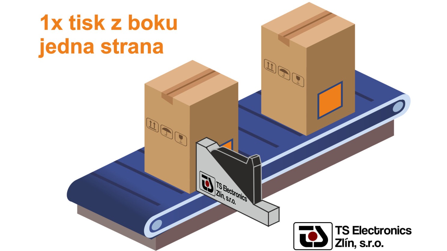 Typická instalace s jednou tiskovou hlavou tisku na bok kartonu, kde lze použít řídící jednotku s bluetooth ovládáním, BT JET od TS Electronics Zlín. Lze ovládat i řídící jednotkou dotykovým displejem a s jednotkou pro 4 tiskové hlavy T JET 10.