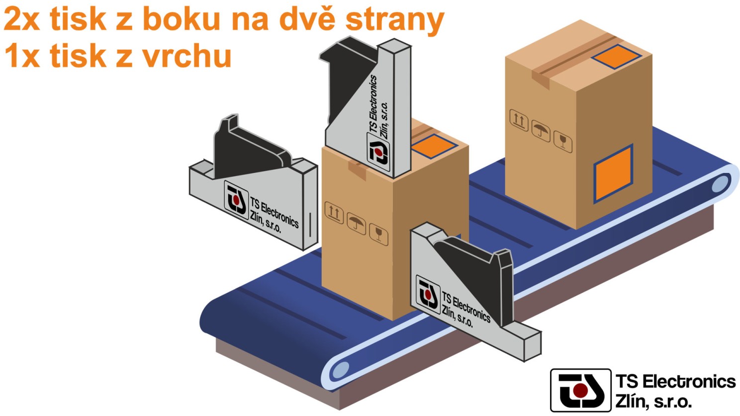 Potisk kartonové krabice v jednom průjezdu se třemi tiskovými hlavami umožňuje tisk na obě strany krabice a současně ještě horní část krabice. Levný a ekonomický potisk s cartridge tiskárnami od TS Electronics Zlín.