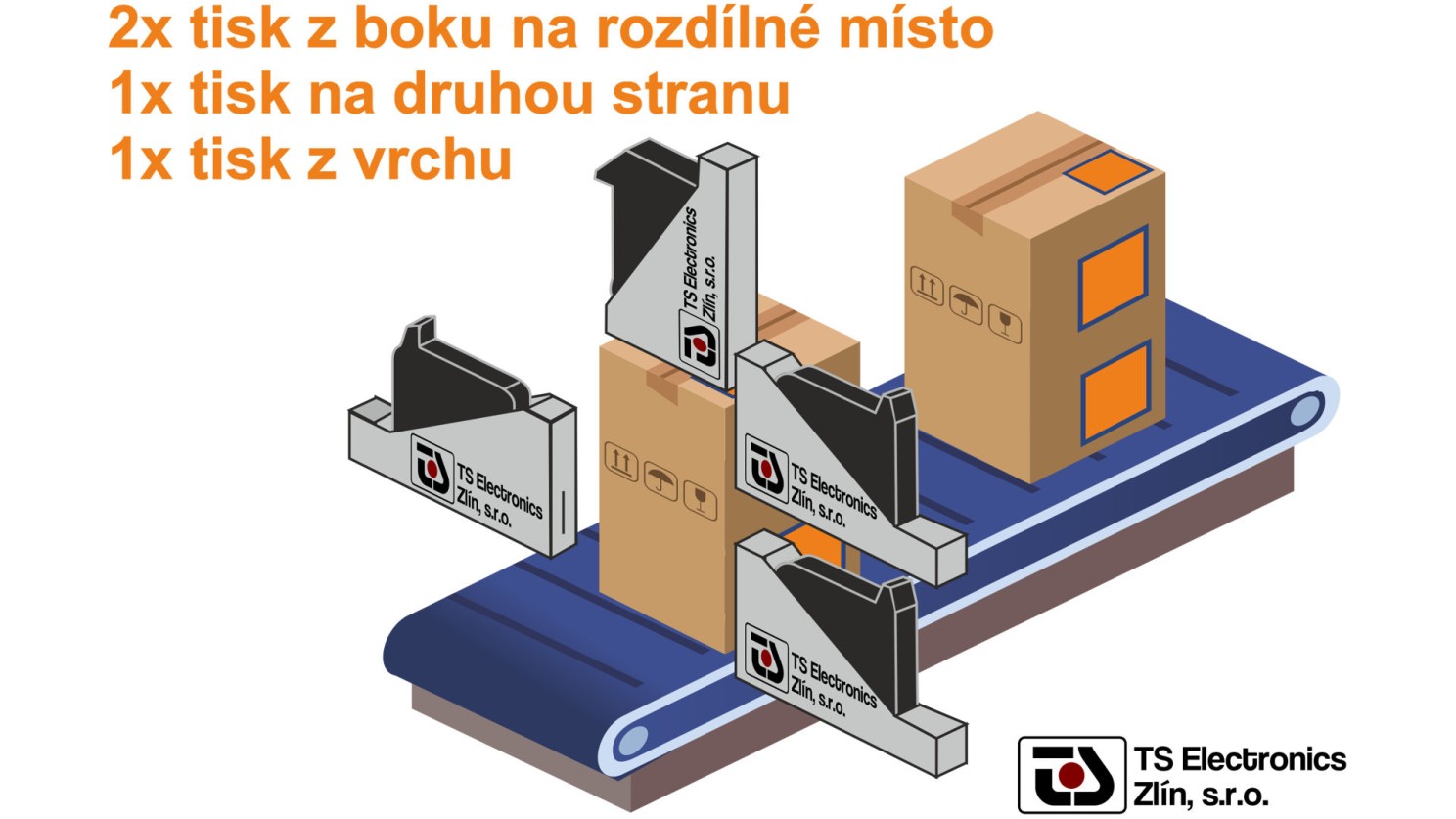 Obsazeny 4 tiskové HP cartridge hlavy na potisk kartonové krabice ve všech polohách tisku a ovládání řídící jednotkou T JET 10 od TS Electronics Zlín. Levný dotisk textu, datumu, loga, grafiky, datamatrix, QR kodu.